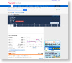 (株)じげん【3679】：株式/株価 - Yahoo!ファイナンス