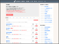 医学実験参加の裏バイト