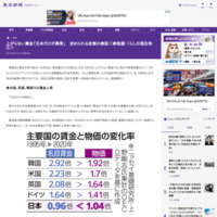 上がらない賃金「日本だけが異常」　求められる政策の検証＜参院選・くらしの現在地①＞：東京新聞 TOKYO Web