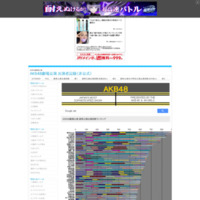 AKB48劇場公演 出演者記録（非公式）