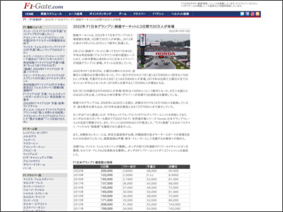 2022年 F1日本グランプリ：鈴鹿サーキットに3日間で20万人が来場 - F1-Gate.com