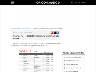 【YouTubeチャート】米津玄師「KICK BACK」V2 MVのコミカルな演出も話題 - ORICON NEWS