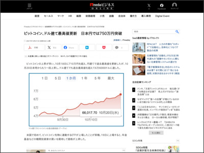 ビットコイン、ドル建て最高値更新 日本円では750万円突破 - ITmedia