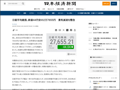 日経平均続落、終値44円安の2万7655円 景気減速を懸念 - 日本経済新聞