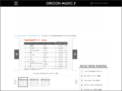 画像・写真 | 【YouTubeチャート】米津玄師、話題の新作「POPSONG」が2位初登場 1枚目 - ORICON NEWS