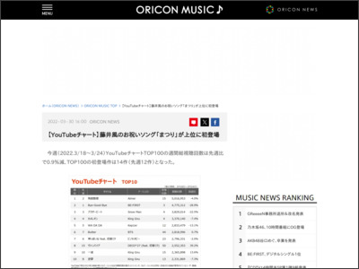 【YouTubeチャート】藤井風のお祝いソング「まつり」が上位に初登場 - ORICON NEWS