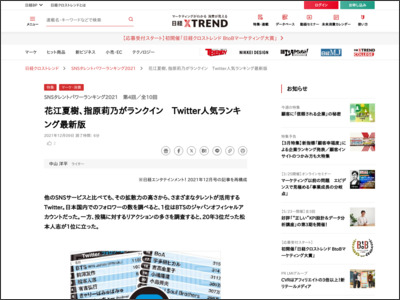 花江夏樹、指原莉乃がランクイン Twitter人気ランキング最新版 - 日経クロストレンド