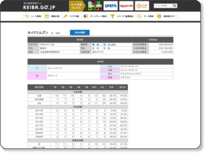http://www2.keiba.go.jp/KeibaWeb/DataRoom/RaceHorseInfo?k_lineageLoginCode=30081401935