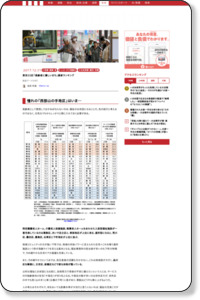 東京23区「高齢者に優しいまち」最新ランキング（池田 利道） | 現代ビジネス | 講談社（3/3）