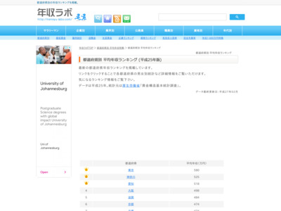 http://nensyu-labo.com/2nd_ken_ranking.htm