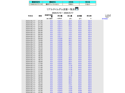 http://www1.river.go.jp/cgi-bin/DspDamData.exe?ID=1368030375130&KIND=3&PAGE=0