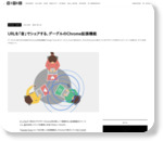 URLを「音」でシェアする、グーグルのChrome拡張機能 « WIRED.jp