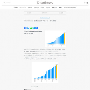 SmartNews、世界2000万ダウンロードを突破