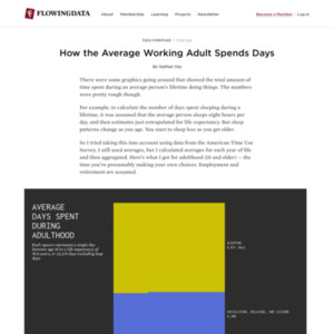 How the average working adult spends days