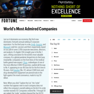 2016 World's Most Admired Companies Airline Industry List