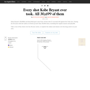 Every shot Kobe Bryant ever took. All 30,699 of them
