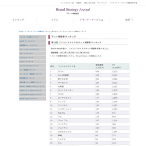 第10回:ファミレスサイトのネット視聴率ランキング(2013)