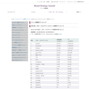 SNS・ブログサイトのネット視聴率ランキング