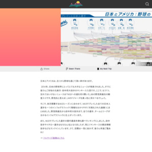 【インフォグラフィック】一目で分かるMLBの日本人プレイヤー！