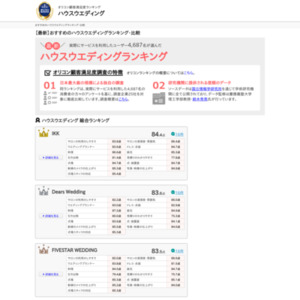 オリコン日本顧客満足度ランキング 『ウエディングプロデュース』