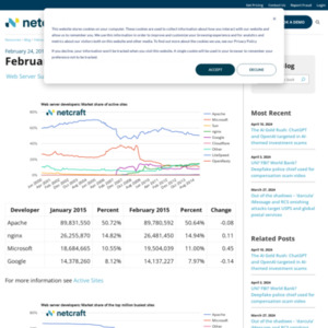 February 2015 Web Server Survey