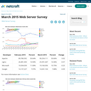 March 2015 Web Server Survey