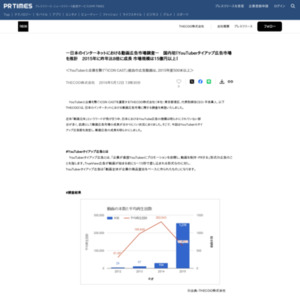 日本のインターネットにおける動画広告市場調査
