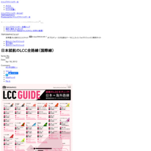 日本就航のLCC全路線（国際線）