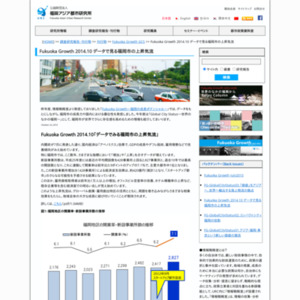 Fukuoka Growth 2014.10 データで見る福岡市の上昇気流
