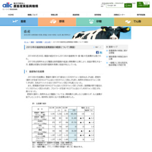 2013年の畜産物生産費調査の概要について（韓国）