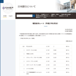 報告省令レート（2015年3月分）