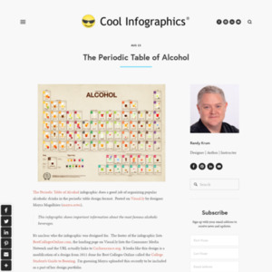 The Periodic Table of Alcohol