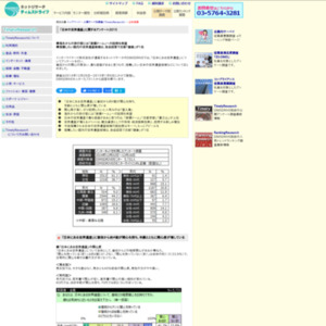 「日本の世界遺産」に関するアンケート2015