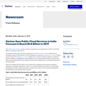 Public Cloud Services in India Forecast to Reach $1.8 Billion in 2017