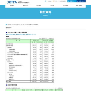 日本の電子工業の生産（2011年10月分）