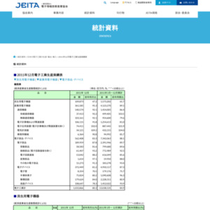 日本の電子工業の生産（2011年12月分）