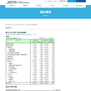 日本の電子工業の生産（2013年4月分）