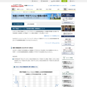 2015.7.1時点の首都圏・関西圏「地価とマンション価格情報」