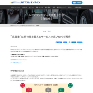 NPSベンチマーク調査【自動車】