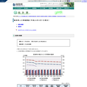 鳥取県人口移動調査（平成26年4月1日現在）