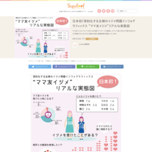 日本初！深刻化する主婦のイジメ問題インフォグラフィックス “ママ友イジメ”リアルな実態図