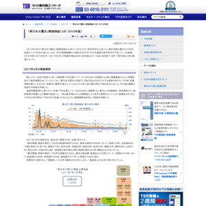 「東日本大震災」関連倒産（3月・2016年度）