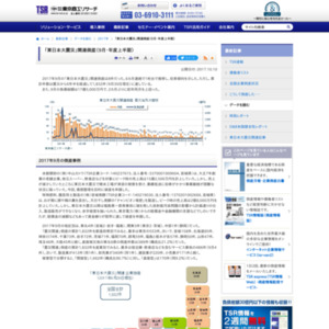 「東日本大震災」関連倒産（9月・年度上半期）
