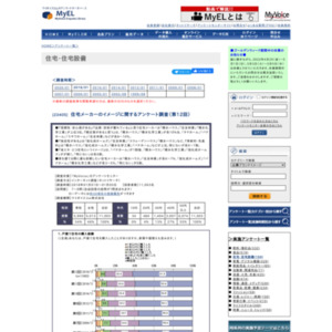 住宅メーカー に関する調査データ一覧 調査のチカラ