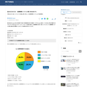 進まぬ日本のDX　経費精算システムの導入率は約47%