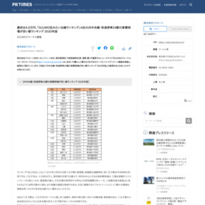 JR中央線・快速停車24駅の家賃相場が安い駅ランキング 2020年版