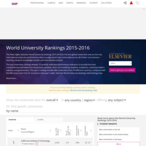 World University Rankings 2015-16