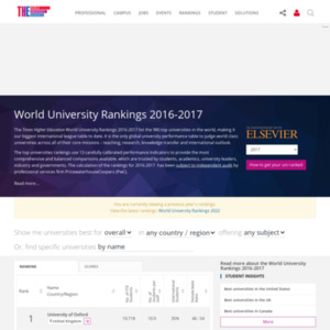 World University Rankings 2016-2017