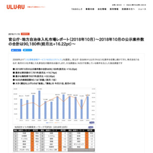 官公庁・地方自治体入札市場レポート（2018年10月）